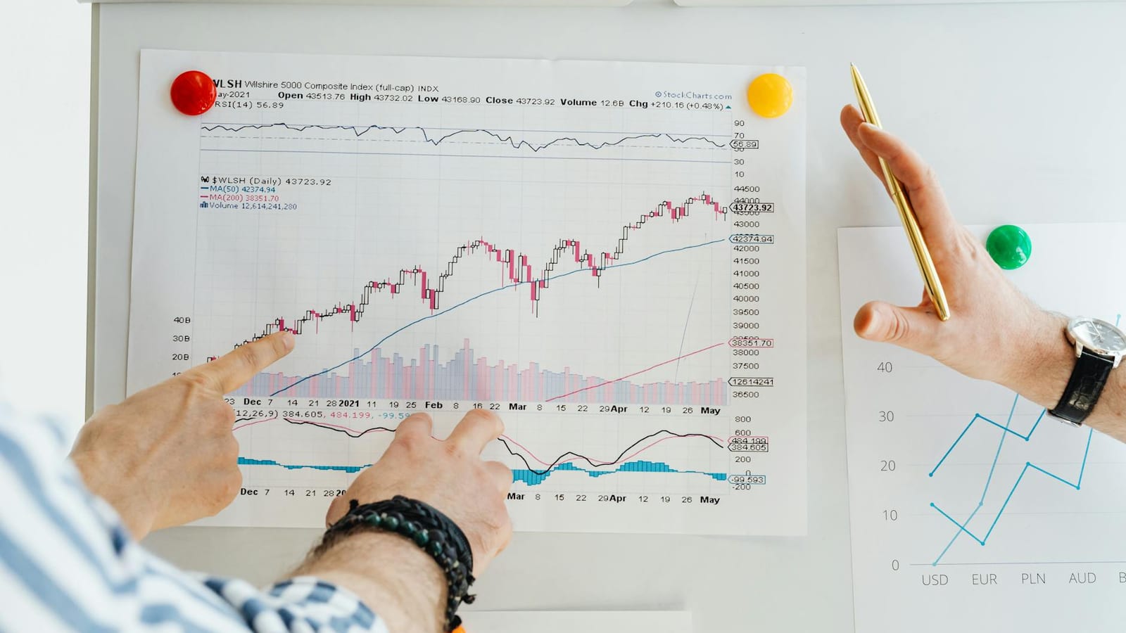 Index Options Turnover Slides After STT Increase